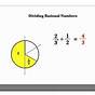 Dividing Rational Numbers Steps