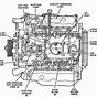 Car Engine Diagram Parts
