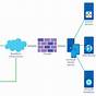 Security System Wiring Diagrams