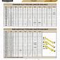 Pto Shaft Series Chart