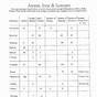 Elements And Isotopes Worksheet