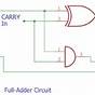 Full Adder Truth Table And Circuit Diagram