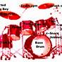 Diagram Of The Drums