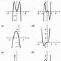 Worksheets Graphing Polynomial Functions