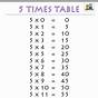 Time Table Sheet With Answers