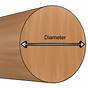 Wood Dowel Size Chart