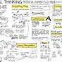 Visual Thinking For Design