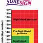 Health Blood Pressure Chart