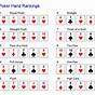 Poker Hand Rankings Printable Chart