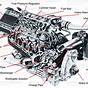 Car Motor Diagram