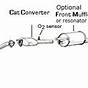 Exhaust System Car Diagram