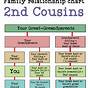 Family Tree Cousin Chart