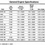 Engine Compression Test Chart Sheet
