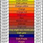 Fire Temperature Color Chart