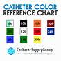 Foley Catheter French Size Chart