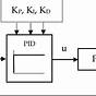 Electronic Circuit Of Pid Controller