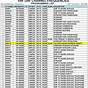 Gmrs Radio Frequency Chart