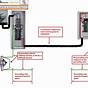 Wiring Diagram For 200 Amp Service