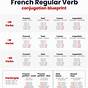 French Present Tense Conjugation Chart