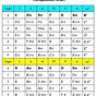 Guitar Chord Transposition Chart