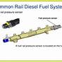 Fuel Rail Pressure Sensor Diagram