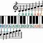 Full Piano Notes Chart