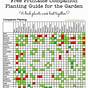 Printable Vegetable Planting Chart