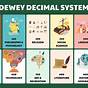 Dewey Decimal System Printable Chart Free