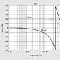 Rf Signal Amplifier Circuit Diagram