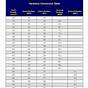 Hardness Scale Conversion Chart