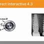 Implant Direct Interactive Compatible