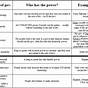 Forms Of Government Worksheet