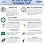 Velocity Based Training Guide