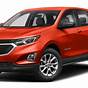 2020 Red Chevy Equinox