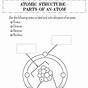 The Structure Of The Atom Worksheet