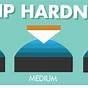 Cue Tip Hardness Chart