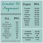Frequency Of Essential Oils Chart