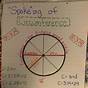 Circles 7th Grade Math