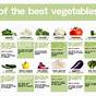Nutrition Value Of Vegetables Chart