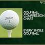 Golf Ball Compression Chart 2021