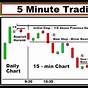 5 Minute Chart Trading Strategy