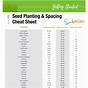 Vegetable Plant Spacing Chart Pdf
