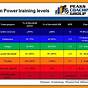 Edh Deck Power Level Scale