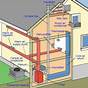 Central Heating Systems Explained Diagram