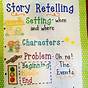 Adding Strategies Anchor Chart