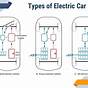 How Raiden Electric Diagram In Car
