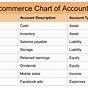 Farm Chart Of Accounts Example