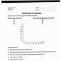 Law Of Supply Worksheet