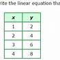 Examples Of Linear Functions Tables
