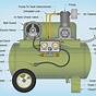 Gas Powered Air Compressor Parts Diagram